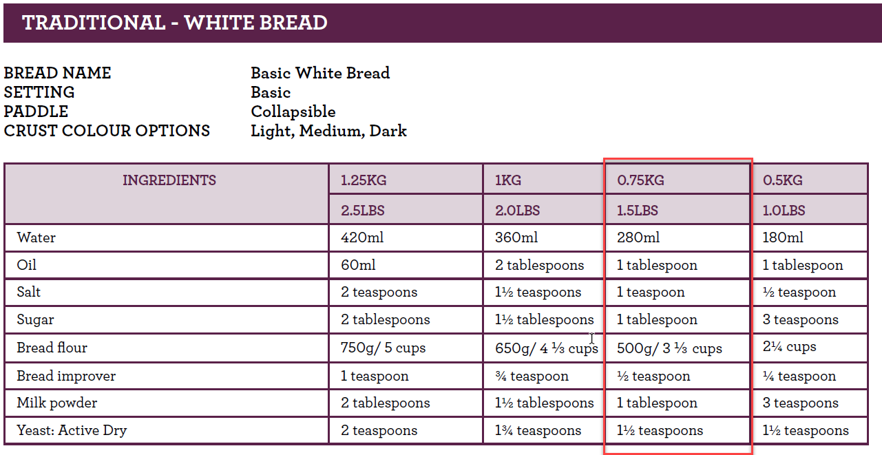 Recipe